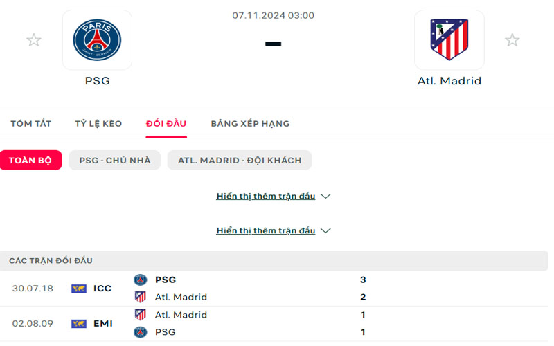 Lịch sử đối đầu PSG vs Atletico Madrid